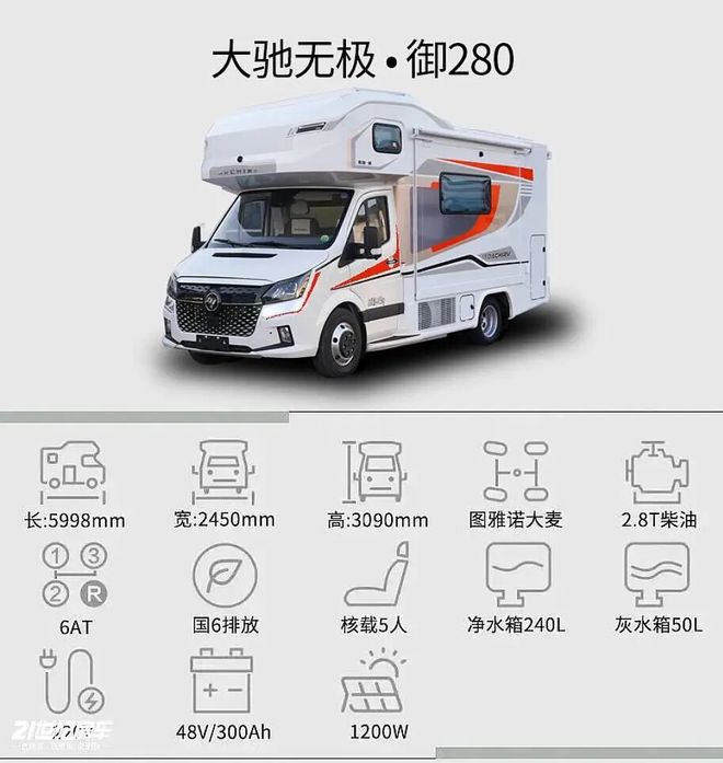 :以“无极”之名定义全场景舒适旅居电子pg北京首钢房车展|大驰房车(图4) :以“无极”之名定义全场景舒适旅居电子pg北京首钢房车展|大驰房车(图4)